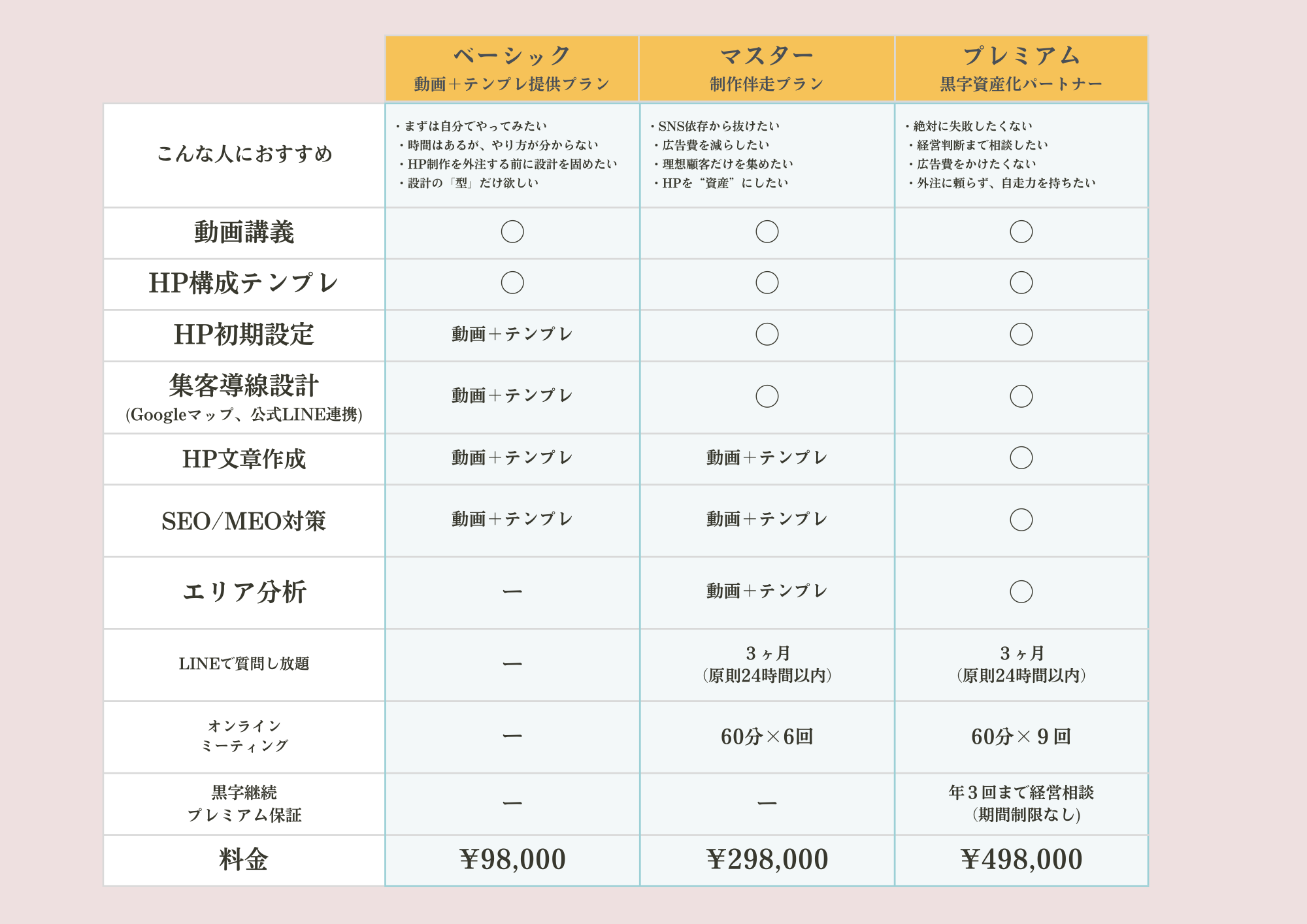 クロジム料金表