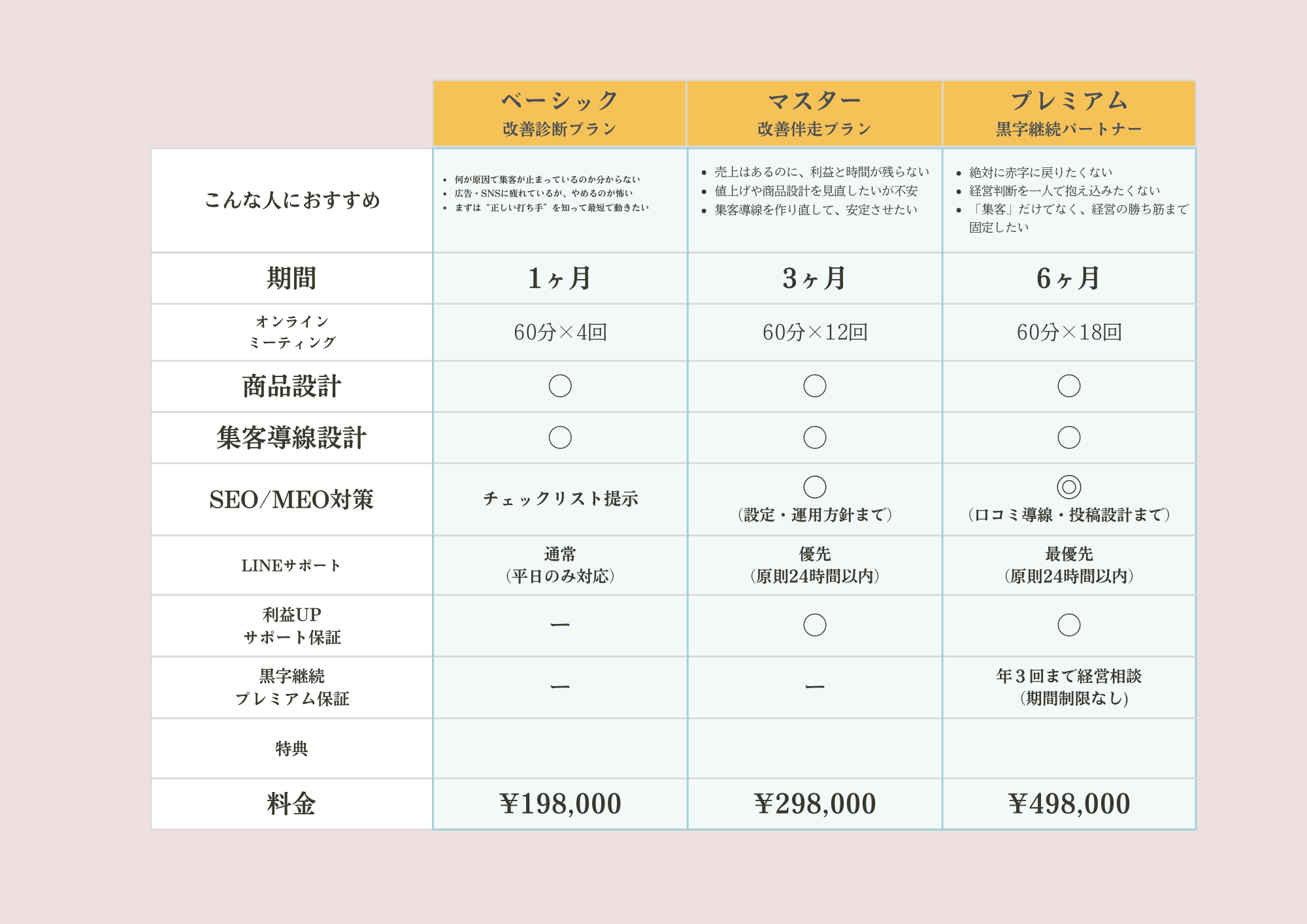 クロジム HP制作＆運用講座 料金表