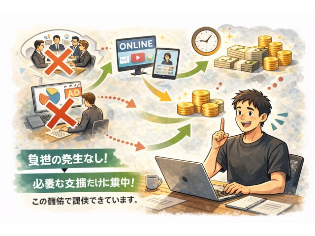 なぜこの価格で提供できるのか